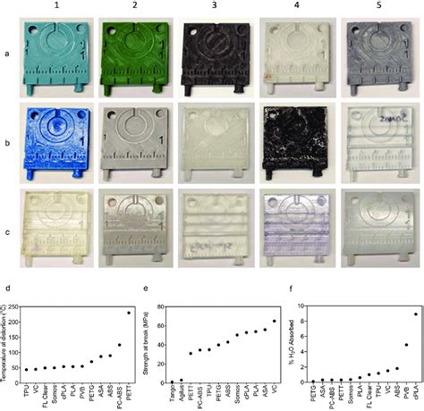  Thermoplastic Elastomerit: Kestäviä ja Muotoiltavissa Tuotteita Erilaisille Alan Tarpeille!