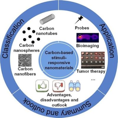 Eteläamerikkalaiset Nanomateriaalit ja Niiden Sovellukset Moderniin Teknologioihin!