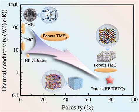  Ultrahigh-Temperature Ceramics: Kestävyys ja Tehokkuus tulevaisuuden Energianäkymässä?